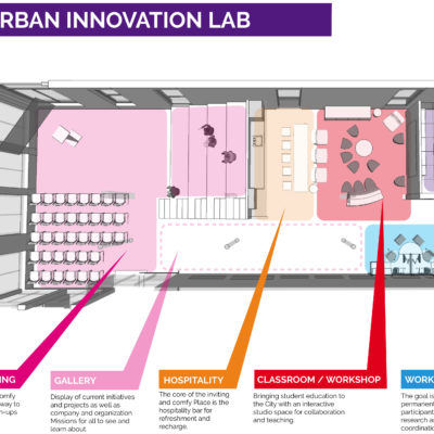 Plan of Urban Innovation Lab