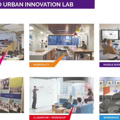 Key Areas of Urban Innovation Lab